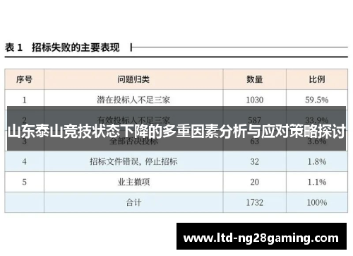 山东泰山竞技状态下降的多重因素分析与应对策略探讨