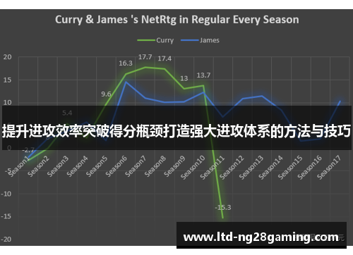 提升进攻效率突破得分瓶颈打造强大进攻体系的方法与技巧