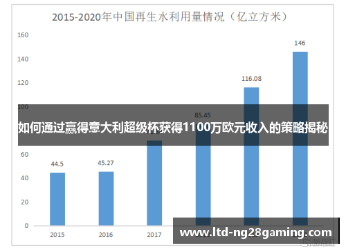 如何通过赢得意大利超级杯获得1100万欧元收入的策略揭秘