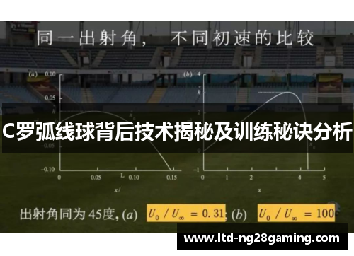 C罗弧线球背后技术揭秘及训练秘诀分析