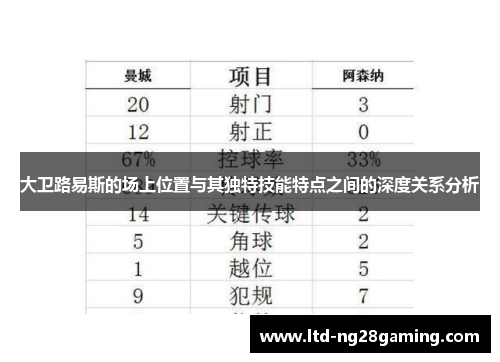大卫路易斯的场上位置与其独特技能特点之间的深度关系分析