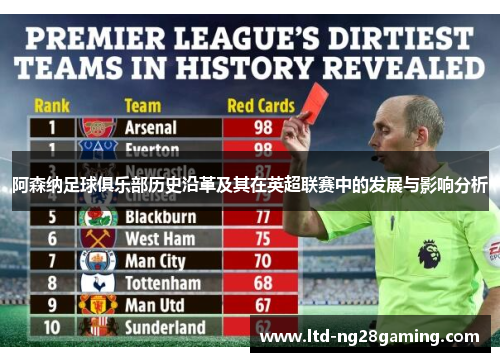 阿森纳足球俱乐部历史沿革及其在英超联赛中的发展与影响分析