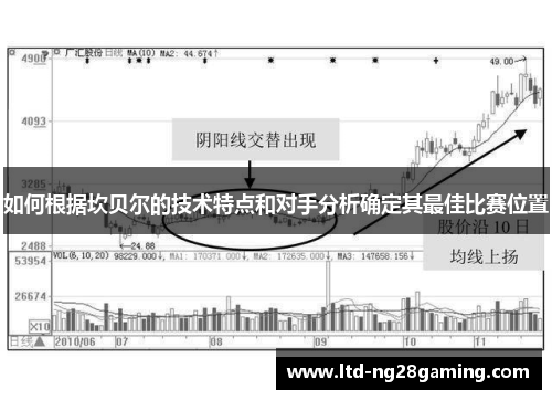 如何根据坎贝尔的技术特点和对手分析确定其最佳比赛位置 如何根据坎贝尔的技术特点和对手分析确定其最佳比赛位置