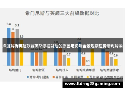 深度解析英超联赛突然停摆背后的原因与影响全景观察趋势研判解读 深度解析英超联赛突然停摆背后的原因与影响全景观察趋势研判解读