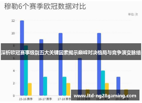 深析欧冠赛事级别五大关键因素揭示巅峰对决格局与竞争演变脉络 深析欧冠赛事级别五大关键因素揭示巅峰对决格局与竞争演变脉络