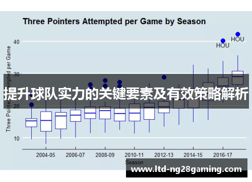 提升球队实力的关键要素及有效策略解析 提升球队实力的关键要素及有效策略解析