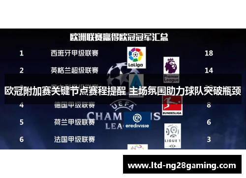 欧冠附加赛关键节点赛程提醒 主场氛围助力球队突破瓶颈